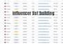 l find best influencer leads for your brand